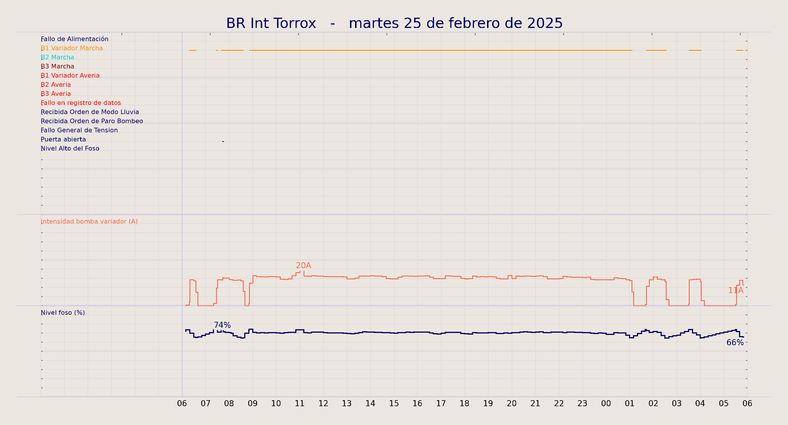 ../../imagenes/vid/2025/BR Int Torrox/2025-02-25 BR Int Torrox.png